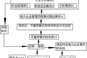 互聯(lián)網(wǎng)環(huán)境下新能源集約化管理系統(tǒng)