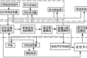 基于新能源應(yīng)用的電動(dòng)汽車充電系統(tǒng)和該系統(tǒng)的控制方法