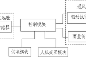 用于新能源客車(chē)的動(dòng)力電池艙環(huán)境管理系統(tǒng)