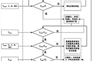 新能源汽車電池包散熱控制方法、系統(tǒng)及新能源汽車