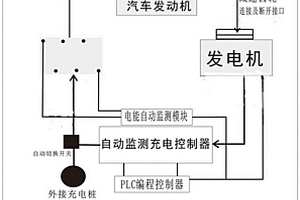 新能源車(chē)能源自動(dòng)循環(huán)回收利用系統(tǒng)及方法