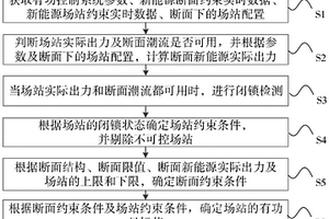 考慮嵌套斷面約束的新能源發(fā)電有功控制方法及系統(tǒng)