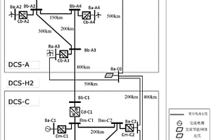 用于新能源并網(wǎng)的直流電網(wǎng)測(cè)試模型
