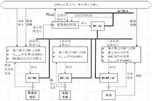 新能源孤島電站直流母線穩(wěn)定控制方法