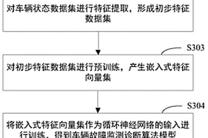 基于機(jī)器學(xué)習(xí)的新能源汽車(chē)保養(yǎng)維護(hù)與故障監(jiān)測(cè)診斷方法