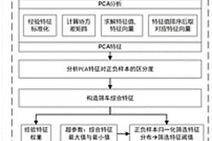 在用新能源汽車(chē)的高風(fēng)險(xiǎn)車(chē)輛篩選方法及存儲(chǔ)介質(zhì)