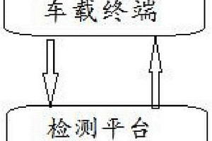 基于新能源FRID客車(chē)診斷系統(tǒng)