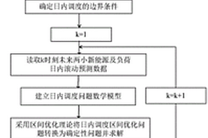 計(jì)及新能源及負(fù)荷區(qū)間不確定性的電力系統(tǒng)日前-日內(nèi)協(xié)同調(diào)度方法與系統(tǒng)