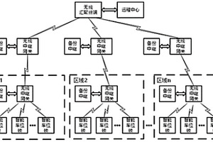 適用于新能源車(chē)的充電樁車(chē)位智能防控系統(tǒng)