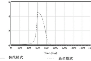 基于新能源投資租賃的售電公司擴(kuò)散系統(tǒng)