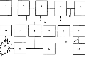 適于聯(lián)動(dòng)調(diào)控的新能源發(fā)電逆變器及系統(tǒng)