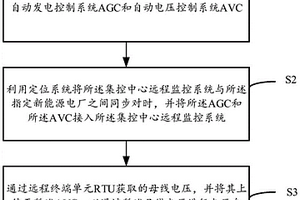 基于新能源電廠的自動(dòng)控制方法、裝置、設(shè)備及介質(zhì)