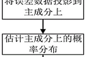 數(shù)據(jù)驅(qū)動(dòng)的新能源不確定集建模方法