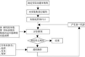 基于5GNB-IOT技術(shù)的新能源安全預(yù)警管理系統(tǒng)及方法