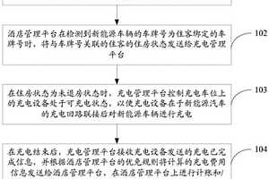 新能源車輛的充電收費(fèi)方法及系統(tǒng)