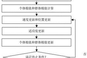 新能源互補(bǔ)發(fā)電系統(tǒng)二層優(yōu)化調(diào)度模型