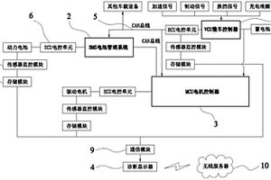 基于新能源汽車控制系統(tǒng)的電子檢測(cè)維修系統(tǒng)