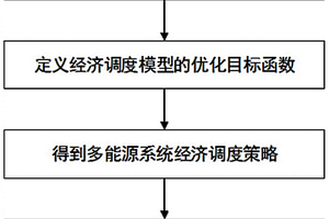 棄新能源懲罰成本的分段函數(shù)式計(jì)算方法