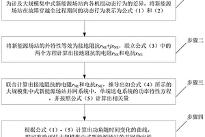 新能源場站并網(wǎng)穩(wěn)定性評估方法