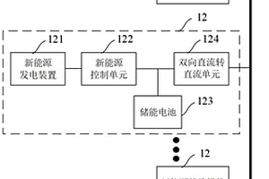 電源電路、新能源控制系統(tǒng)及能源協(xié)調(diào)方法