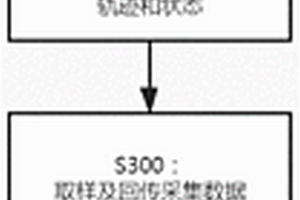 基于新能源水翼船的環(huán)境大數(shù)據(jù)的定點采集方法及裝置