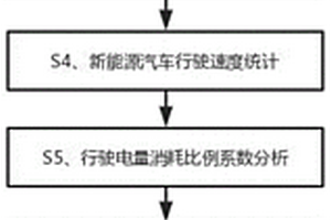 新能源電池電量有效消耗監(jiān)測方法、設(shè)備及計(jì)算機(jī)存儲介質(zhì)