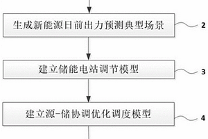 基于新能源消納的源-儲協(xié)調(diào)優(yōu)化調(diào)度方法