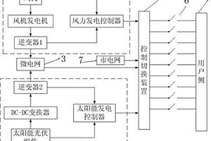 山區(qū)地區(qū)的新能源供電控制系統(tǒng)