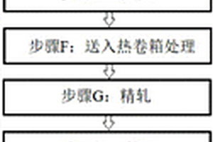 新能源汽車用無取向電工鋼及其生產(chǎn)方法