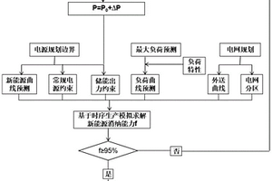 計及消納水平的高比例新能源電網(wǎng)儲能需求分析方法