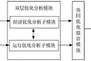 新能源儲(chǔ)能容量?jī)?yōu)化配置系統(tǒng)