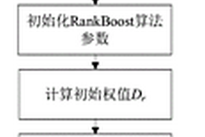 基于RankBoost的新能源場(chǎng)站AGC綜合性能評(píng)估方法