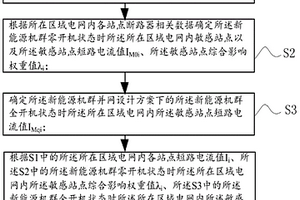 用于決策新能源機群并網(wǎng)方案的方法及系統(tǒng)