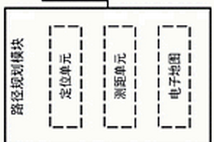 基于視覺(jué)檢測(cè)的新能源汽車智能駕駛系統(tǒng)