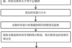 基于數(shù)據(jù)驅(qū)動(dòng)的高占比新能源電網(wǎng)電壓崩潰預(yù)警方法和裝置