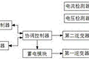 新能源綜合電網(wǎng)系統(tǒng)