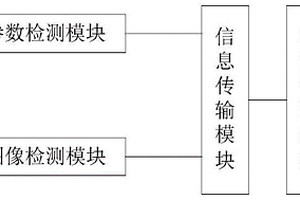 新能源汽車充電樁智能管理系統(tǒng)