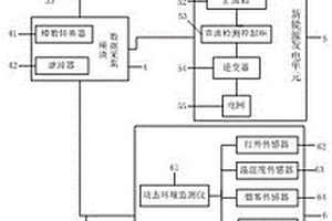 新能源電站綜合監(jiān)測(cè)管理終端