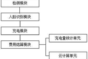 基于云計(jì)算的新能源汽車充電樁