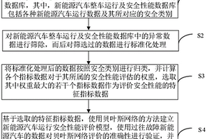 新能源汽車運(yùn)行安全性能評價(jià)體系構(gòu)建方法