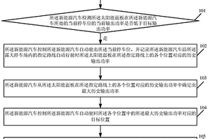 新能源汽車的太陽能充電方法及新能源汽車