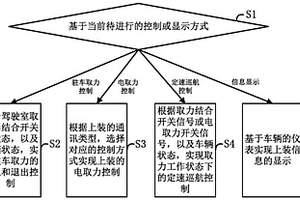 新能源機(jī)場加油車上裝控制方法