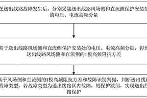 新能源源端電網(wǎng)送出線路保護(hù)方法及系統(tǒng)