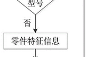 生成新能源動力電池包拆卸序列的方法