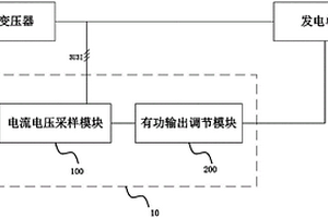 新能源電廠發(fā)電單元的頻率響應(yīng)控制裝置