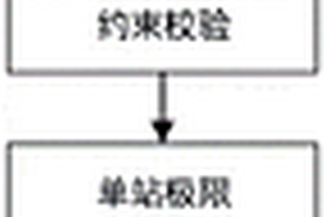 基于單站-分區(qū)-全網(wǎng)的新能源極限消納能力評估方法