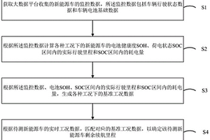 新能源車剩余續(xù)航里程確定方法、裝置、設(shè)備及存儲介質(zhì)