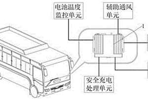 新能源公交車用智能車載終端