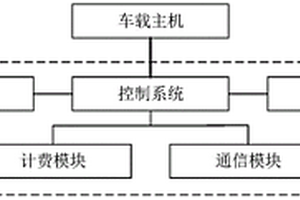 新能源汽車充電樁及其控制系統(tǒng)