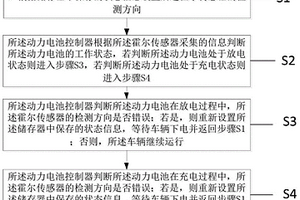 新能源汽車自適應霍爾傳感器方向檢測方法及系統(tǒng)